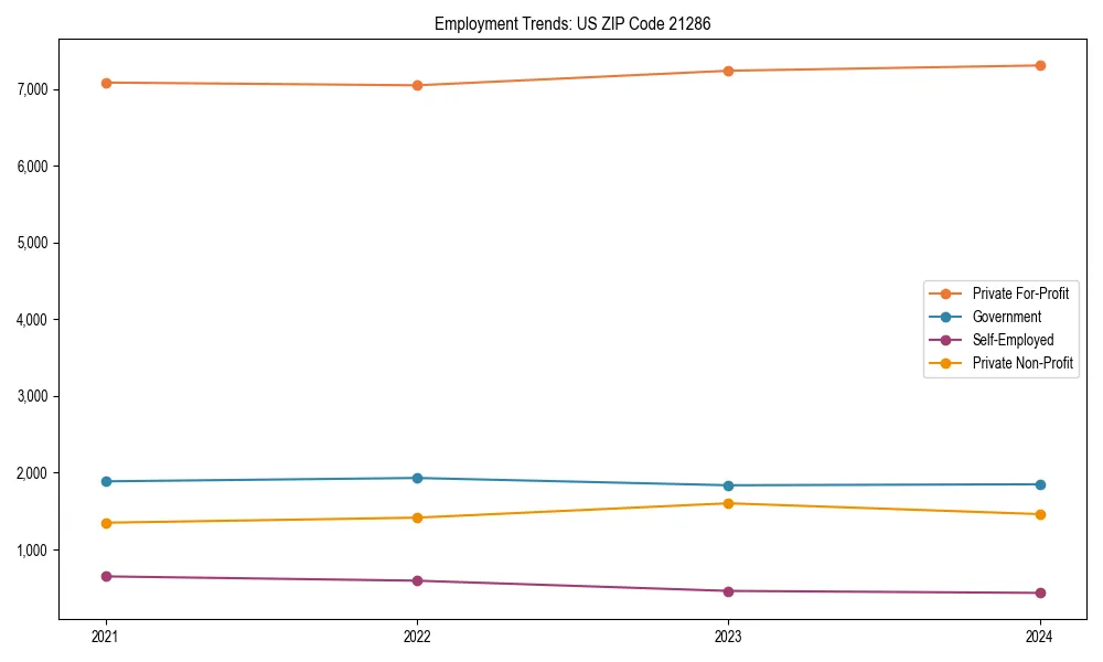 Long-term employment trends in 