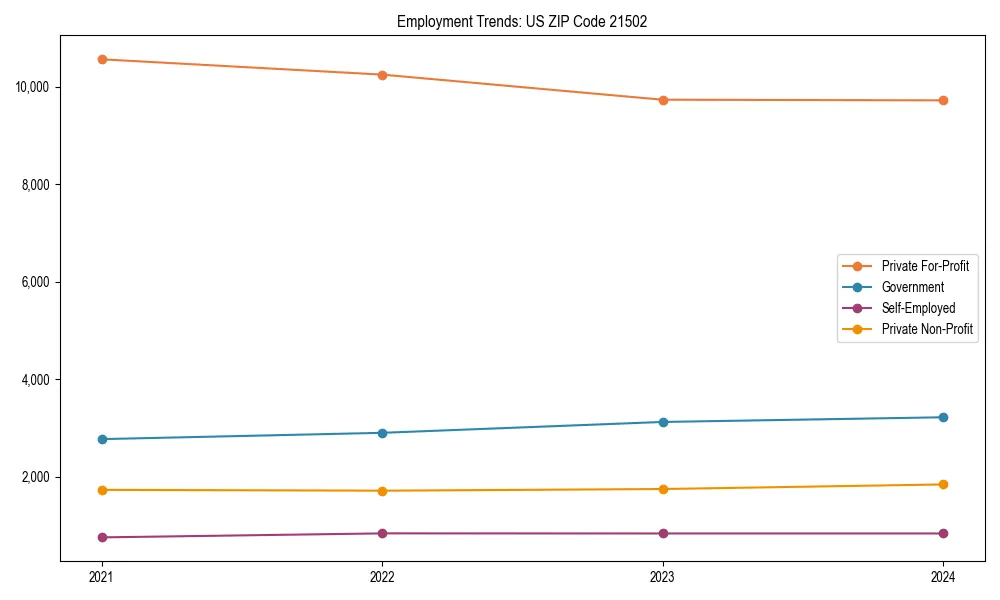 Long-term employment trends in 