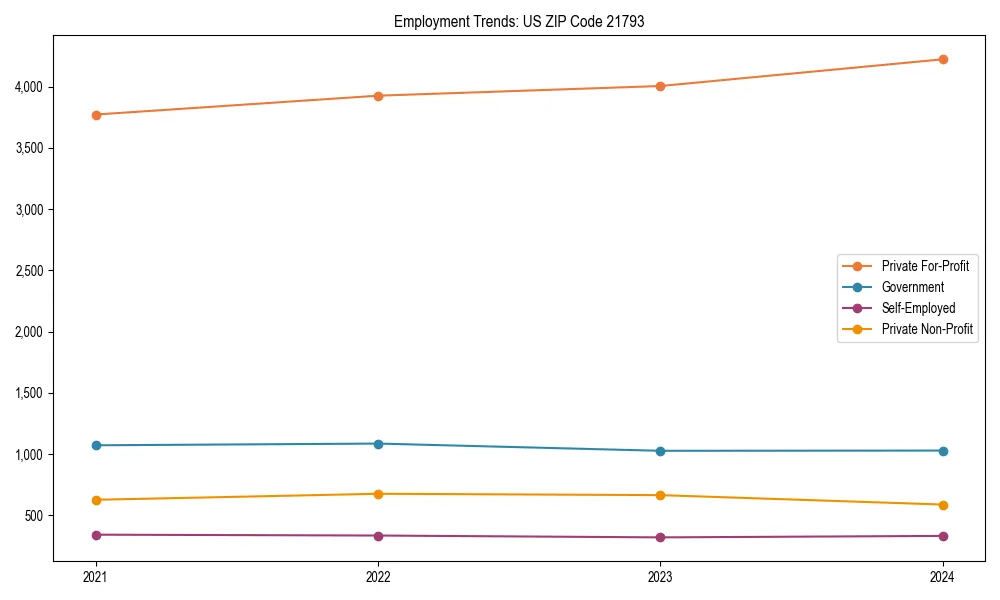 Long-term employment trends in 