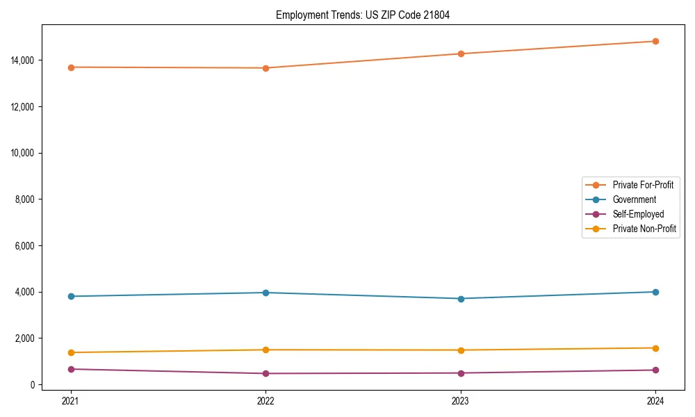 Long-term employment trends in 