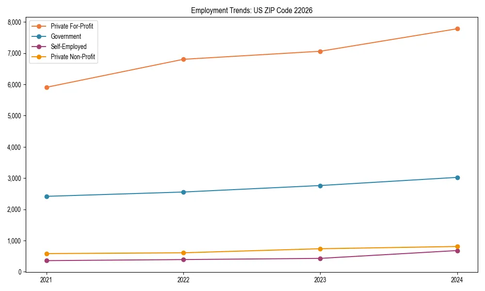 Long-term employment trends in 