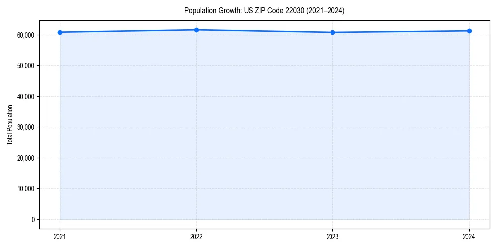 Population trends in 