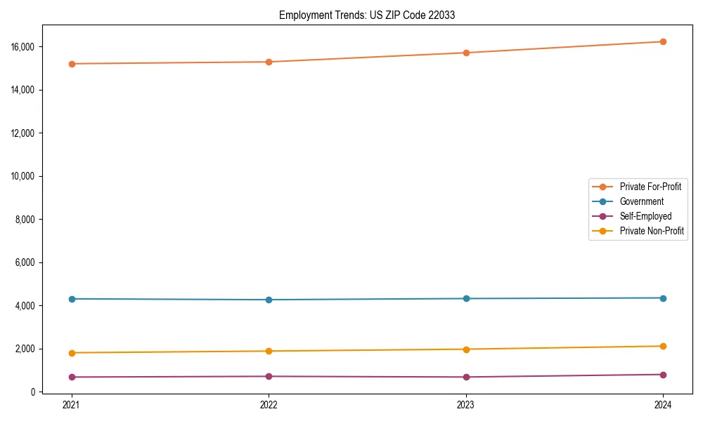 Long-term employment trends in 