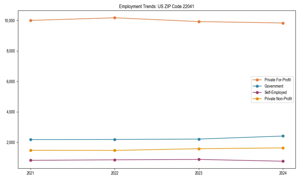 Long-term employment trends in 