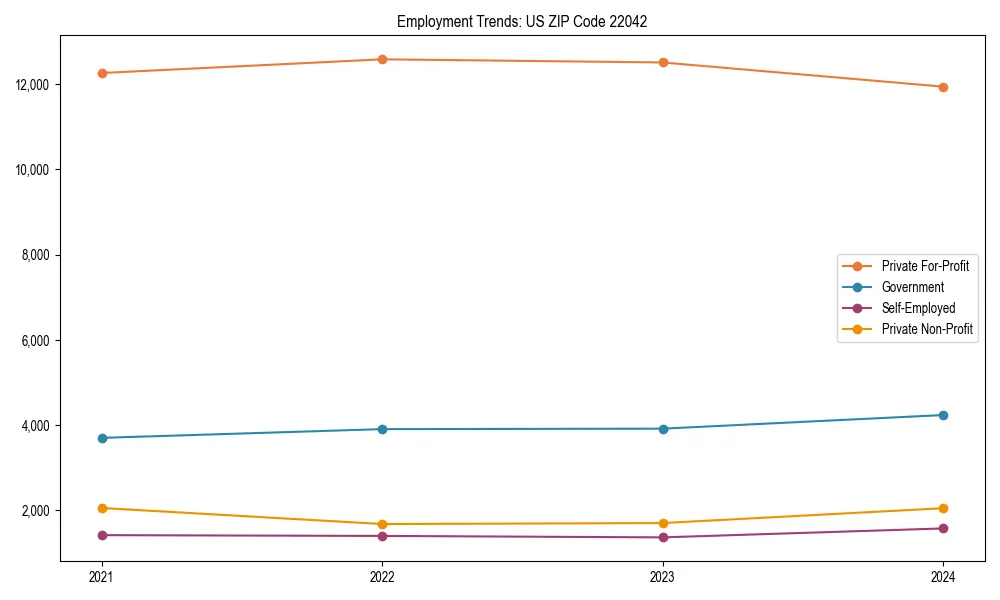 Long-term employment trends in 