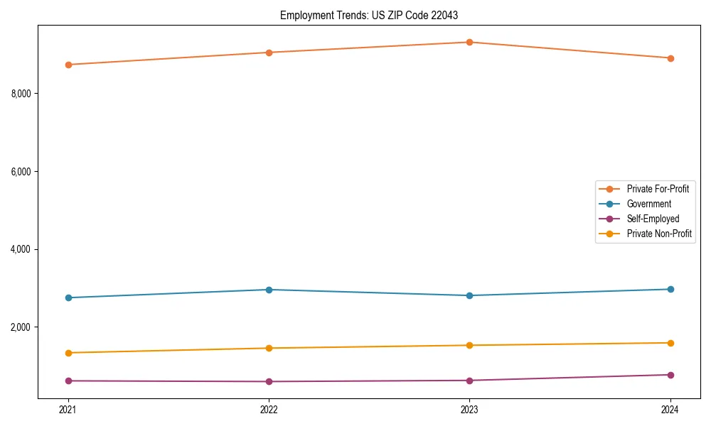 Long-term employment trends in 
