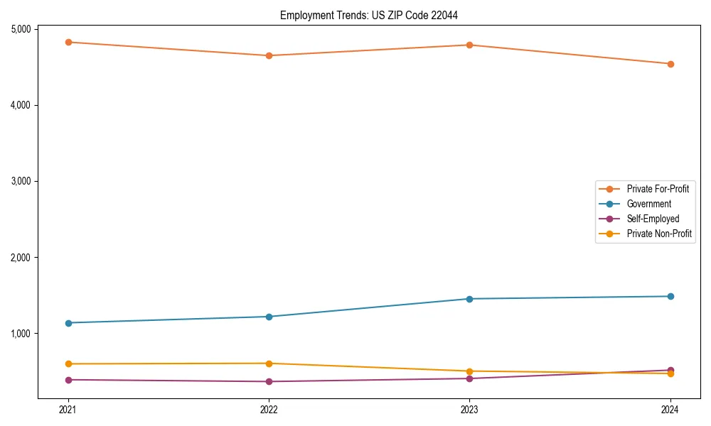 Long-term employment trends in 