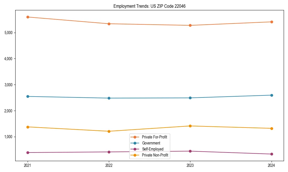 Long-term employment trends in 