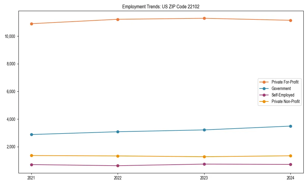 Long-term employment trends in 