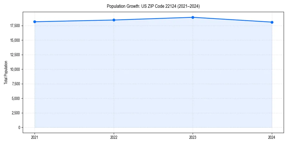 Population trends in 