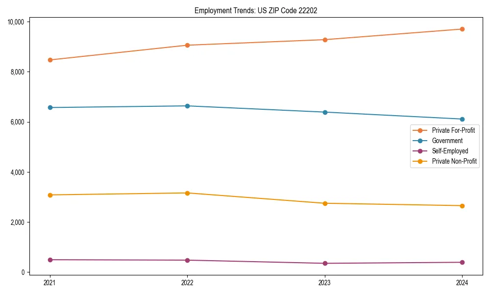 Long-term employment trends in 