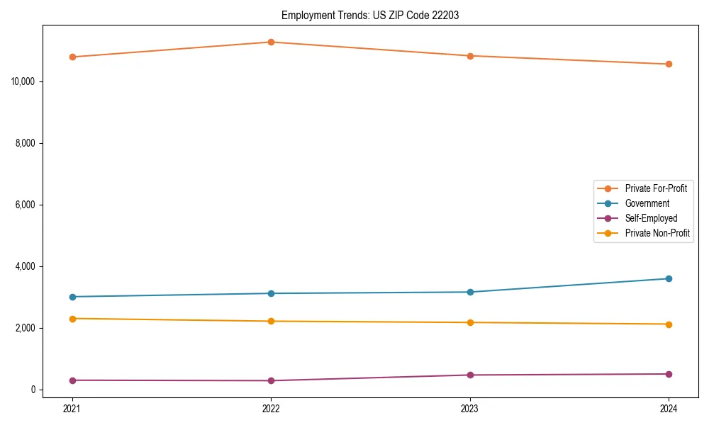 Long-term employment trends in 