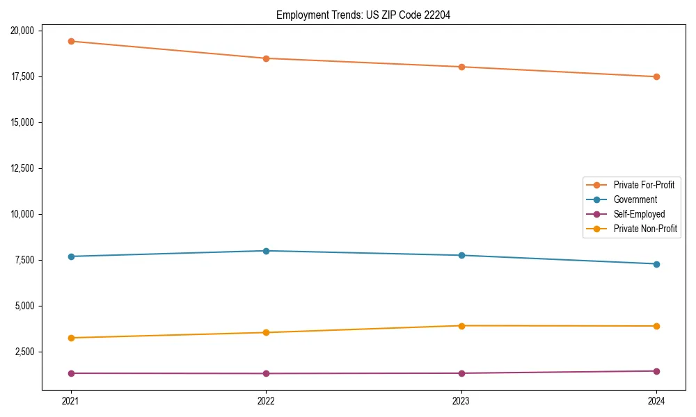Long-term employment trends in 