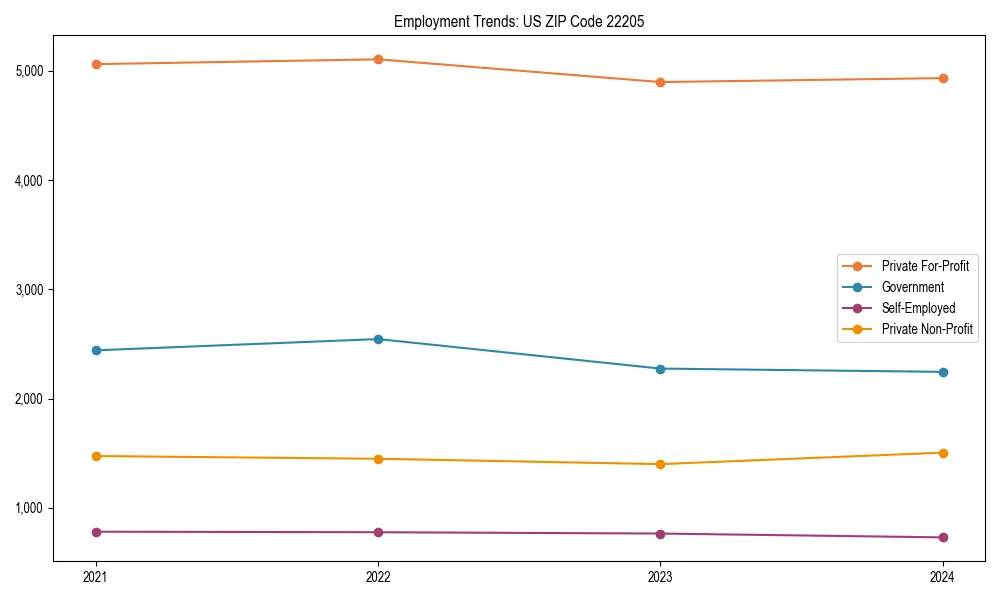 Long-term employment trends in 