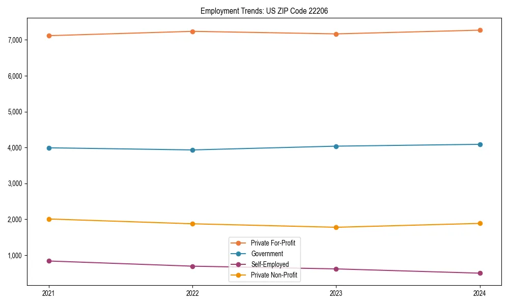 Long-term employment trends in 