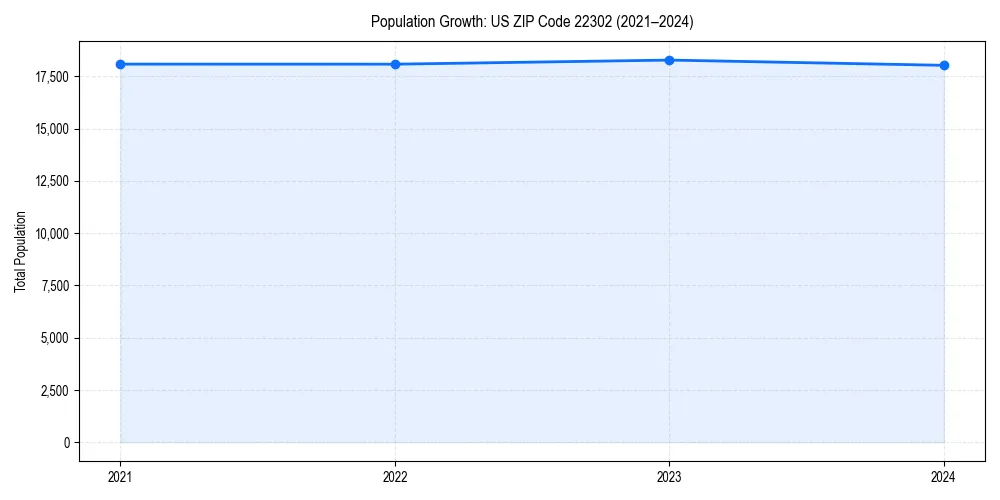 Population trends in 