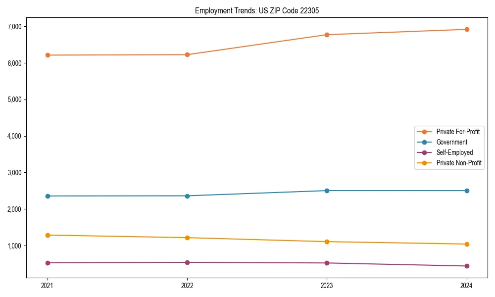 Long-term employment trends in 