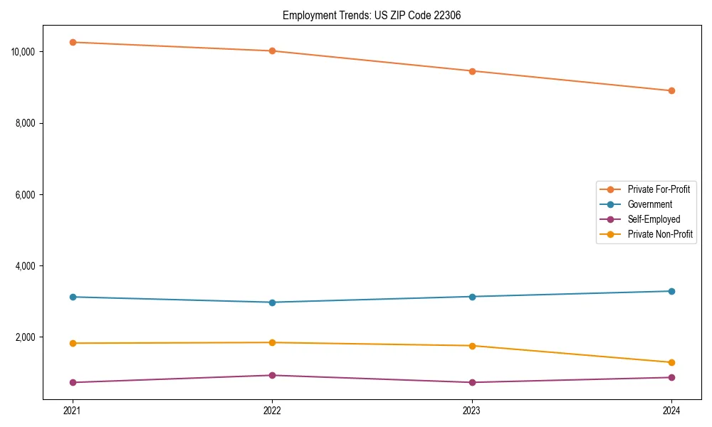 Long-term employment trends in 