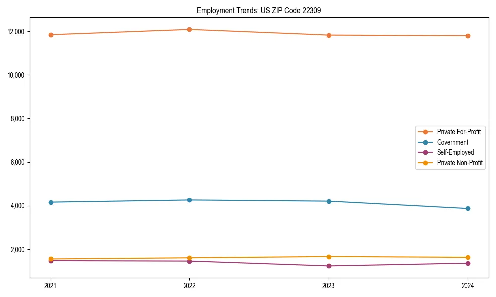 Long-term employment trends in 