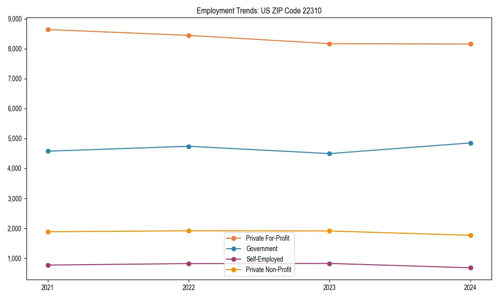 Long-term employment trends in 