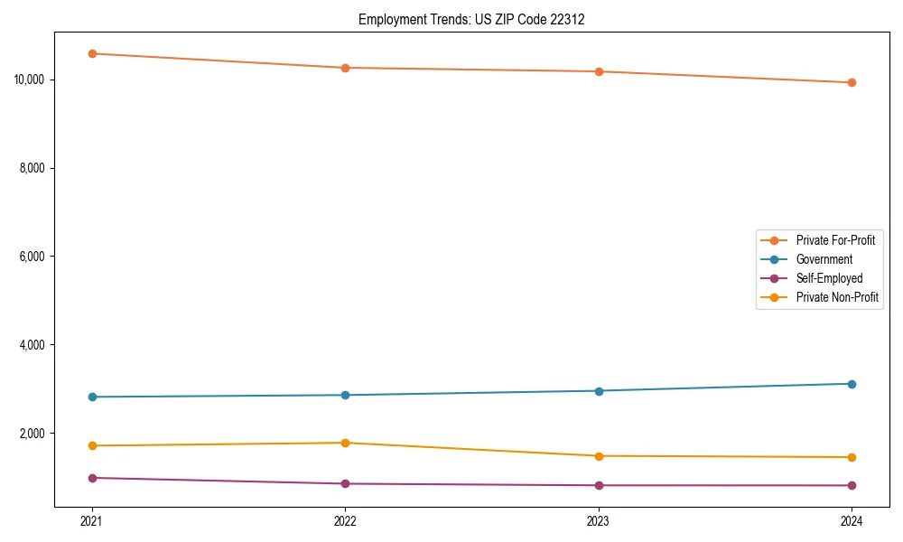 Long-term employment trends in 
