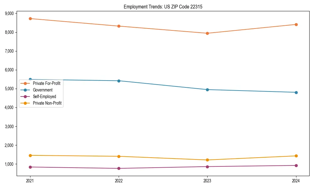 Long-term employment trends in 