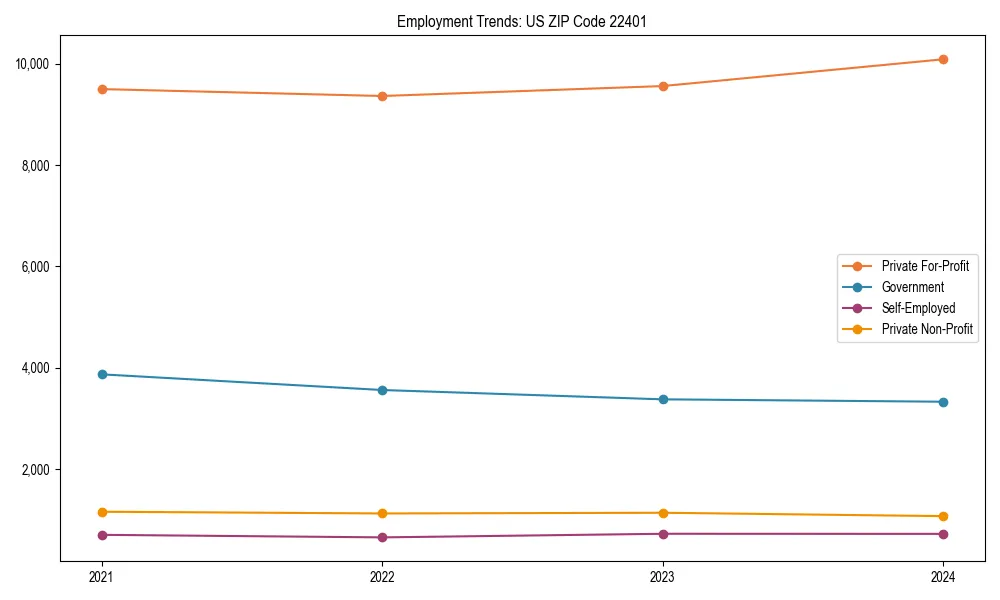 Long-term employment trends in 