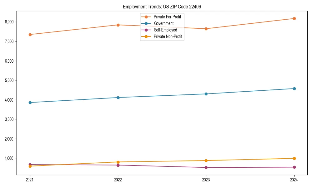 Long-term employment trends in 