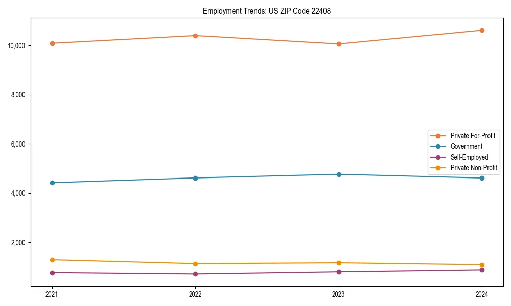 Long-term employment trends in 