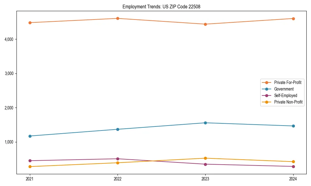 Long-term employment trends in 