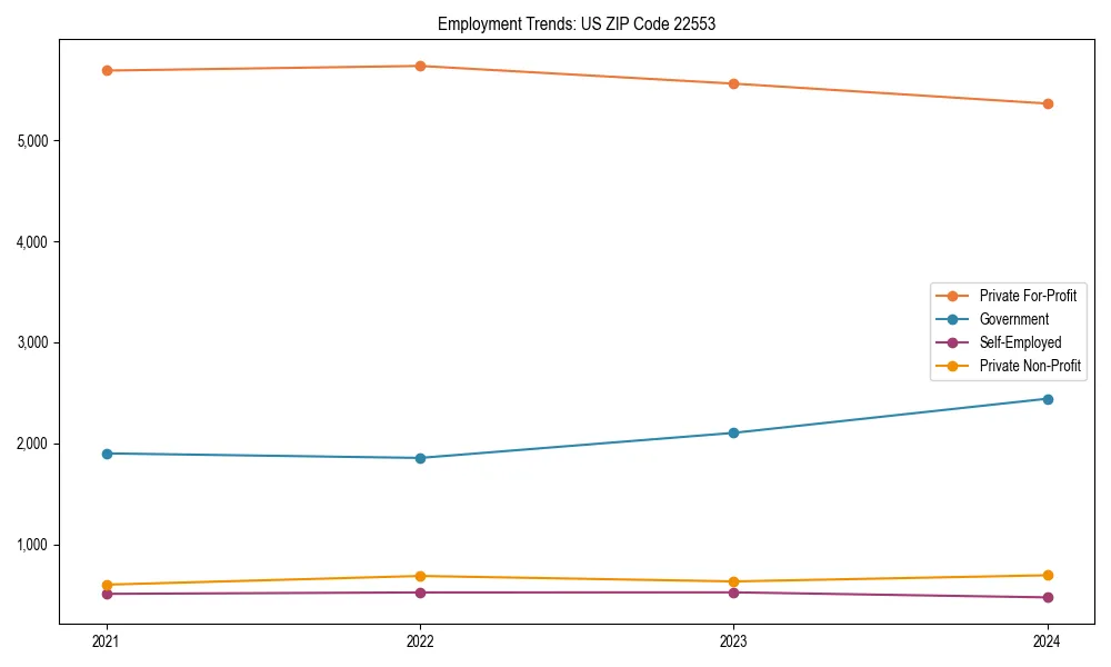 Long-term employment trends in 