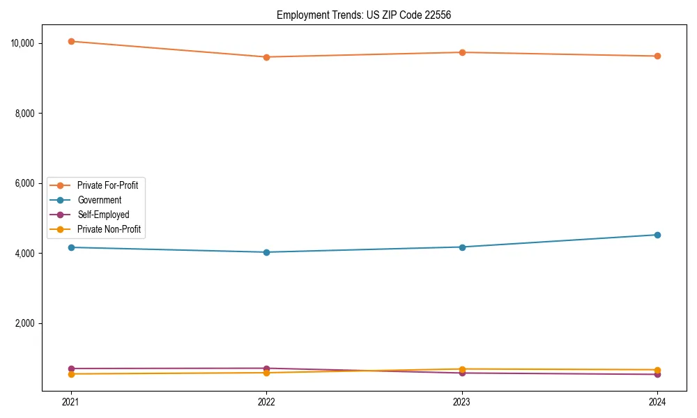 Long-term employment trends in 