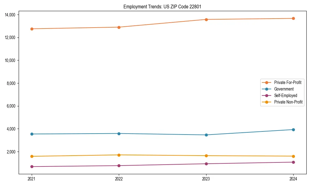 Long-term employment trends in 
