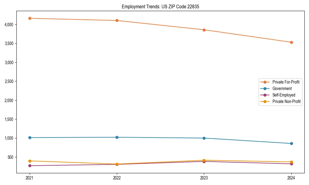 Long-term employment trends in 