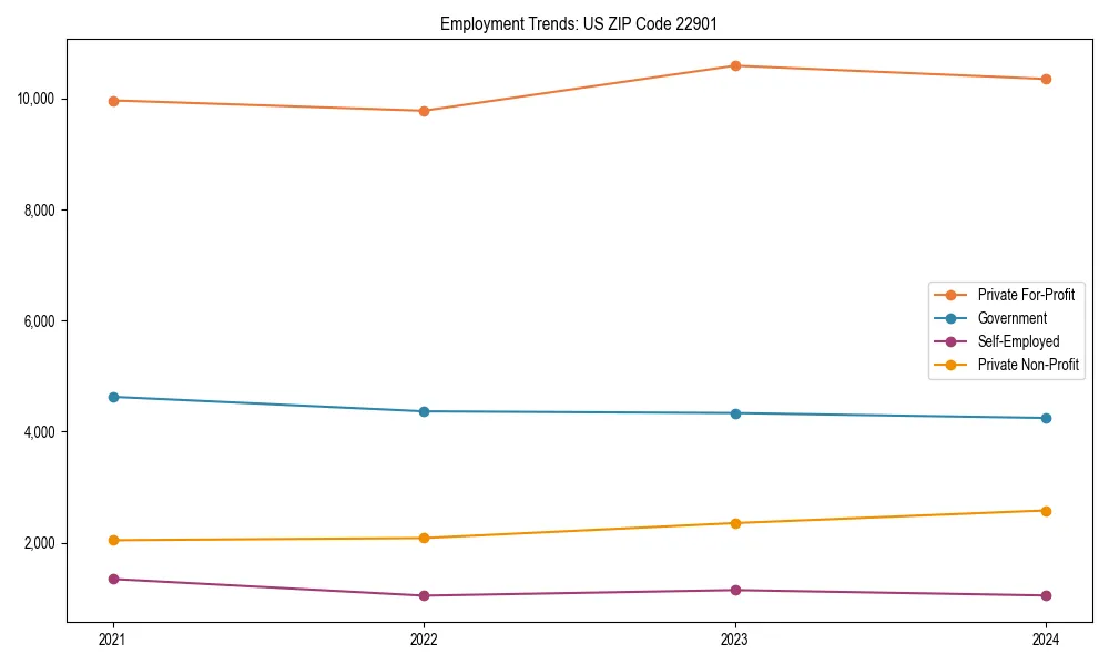 Long-term employment trends in 