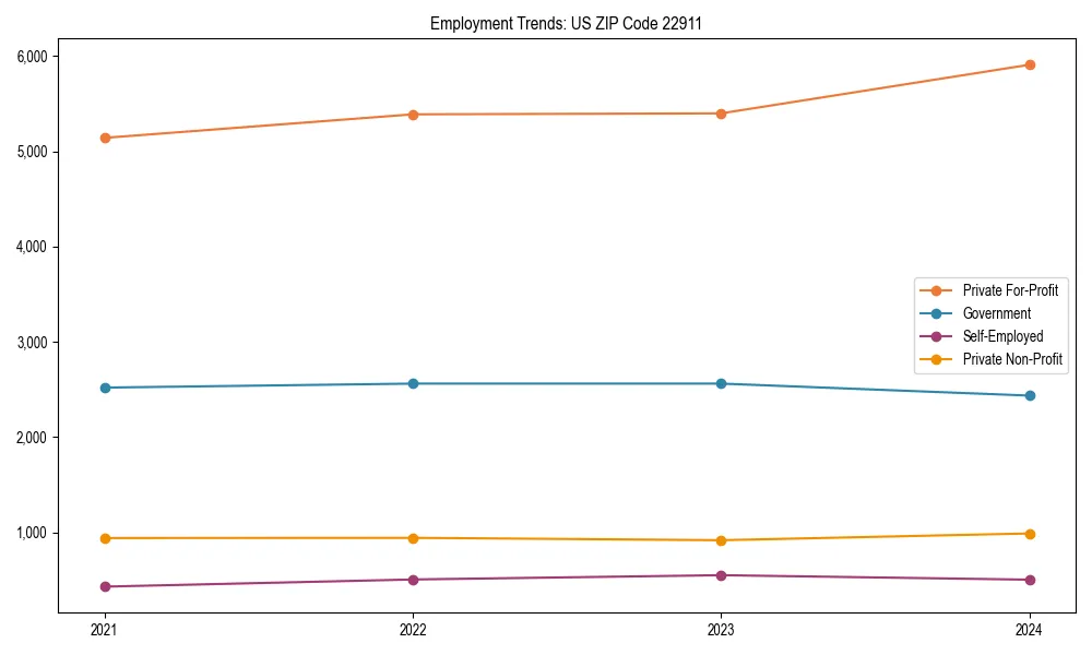 Long-term employment trends in 