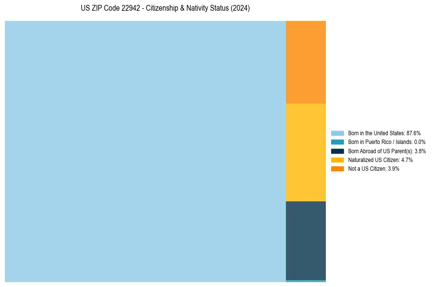 Nativity Treemap for 