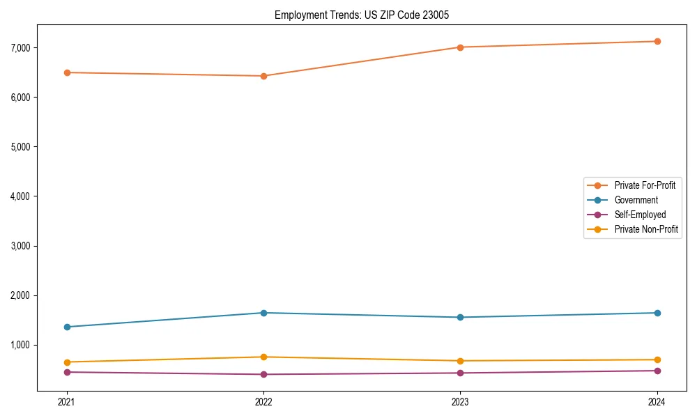 Long-term employment trends in 