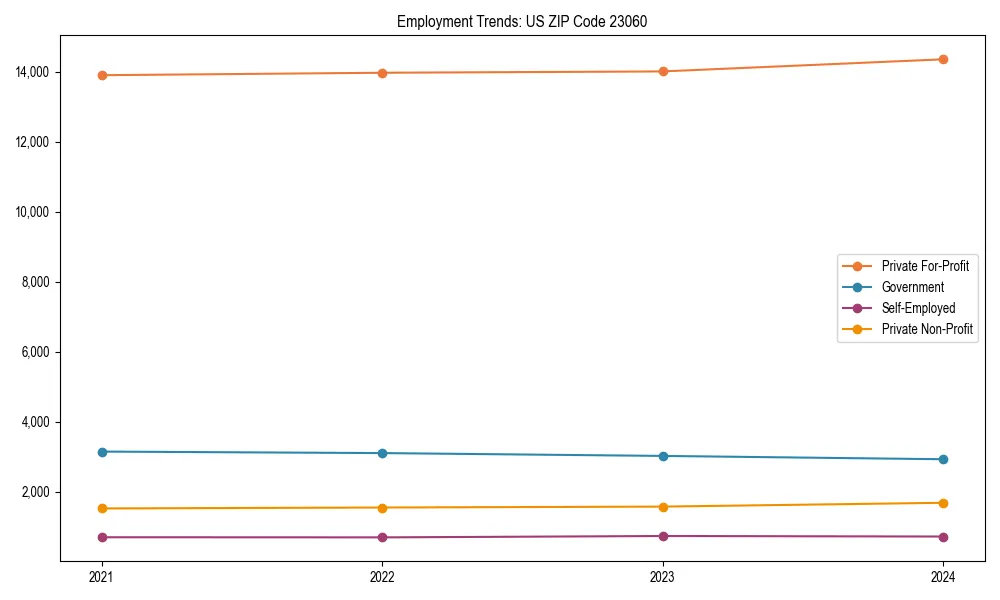 Long-term employment trends in 