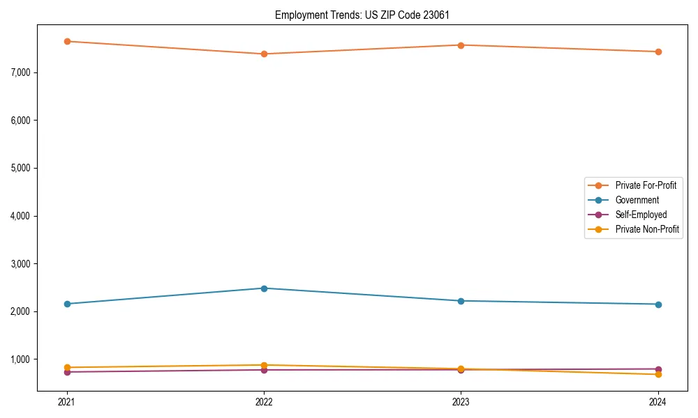 Long-term employment trends in 