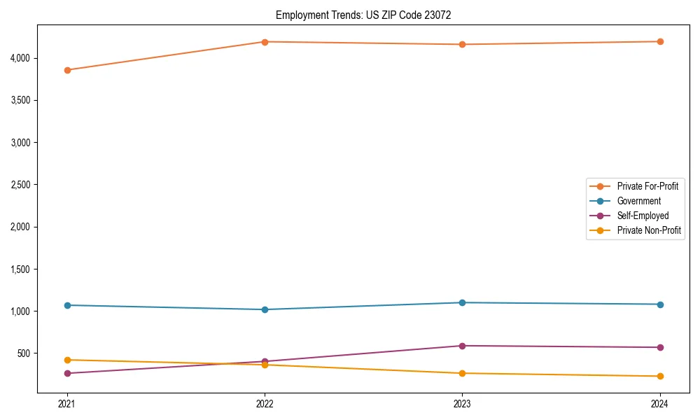 Long-term employment trends in 