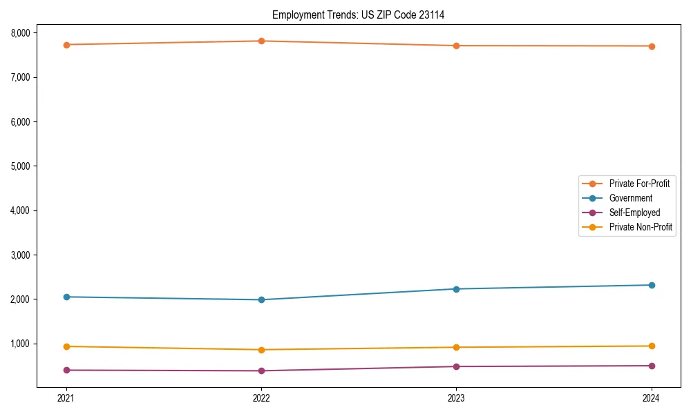 Long-term employment trends in 