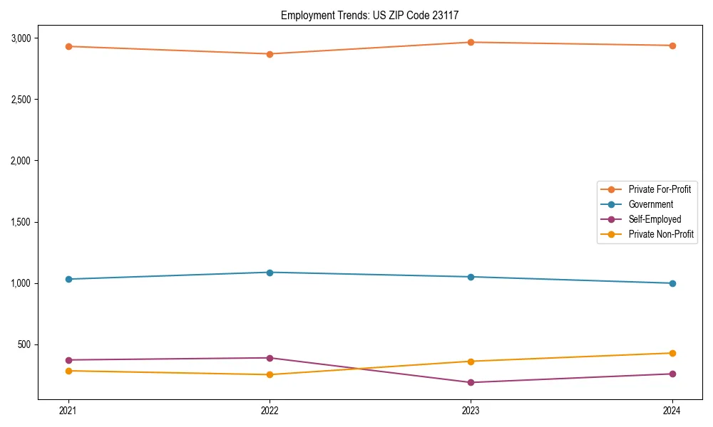 Long-term employment trends in 