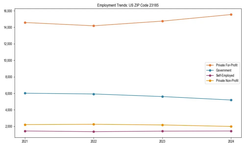 Long-term employment trends in 