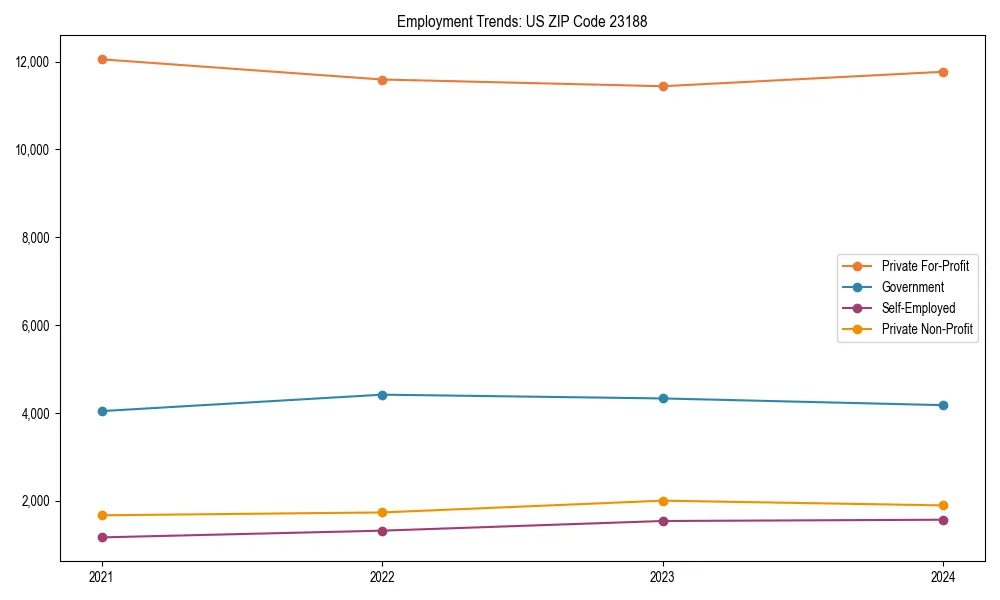 Long-term employment trends in 