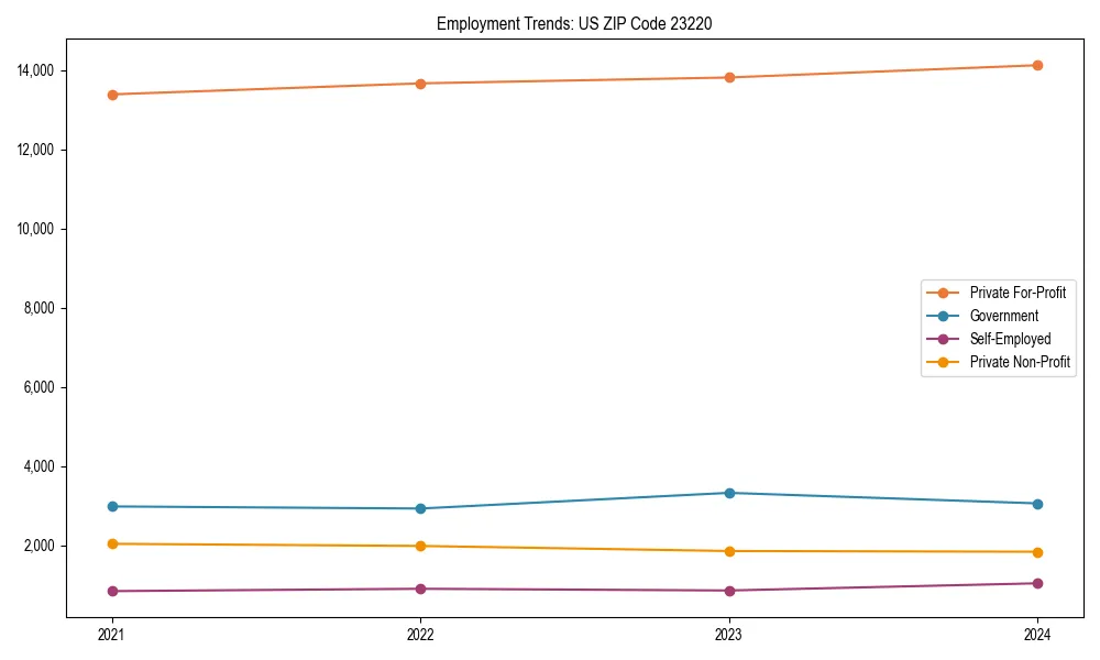 Long-term employment trends in 