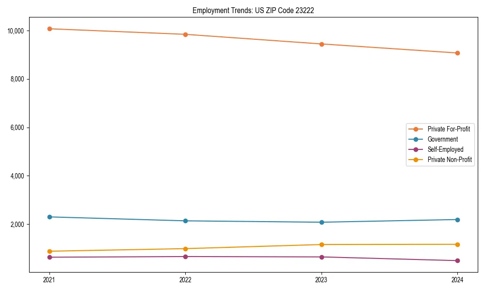 Long-term employment trends in 