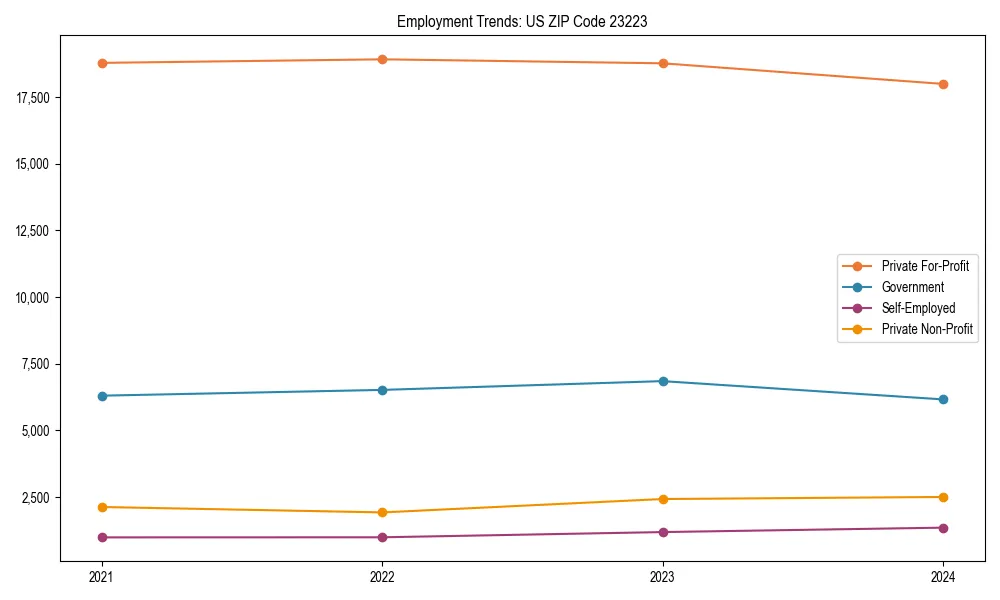 Long-term employment trends in 