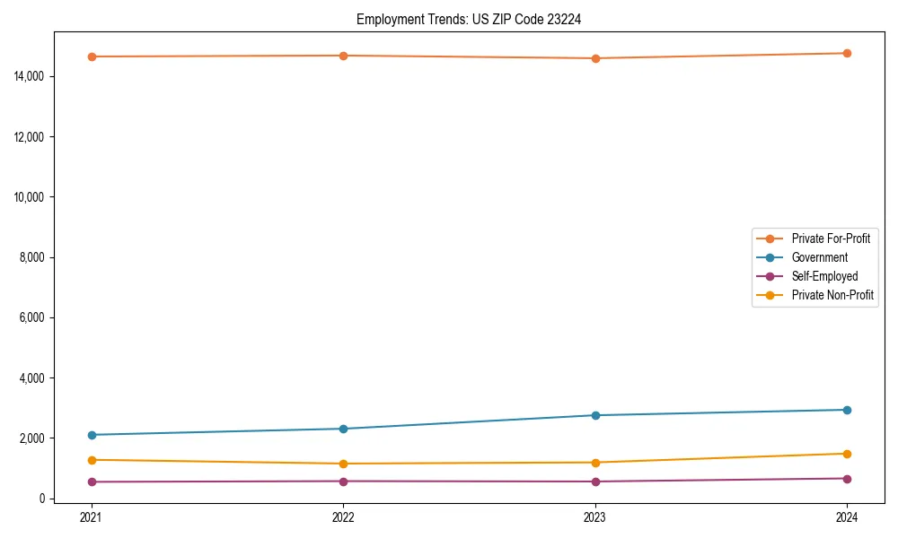 Long-term employment trends in 