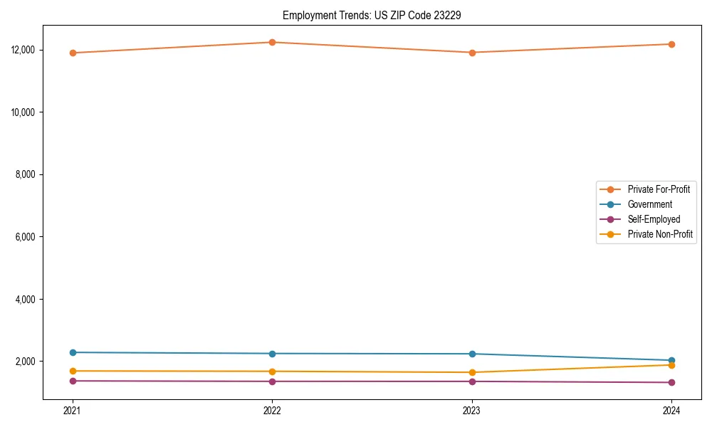 Long-term employment trends in 